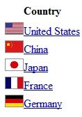 Olympic gold medals top 5 countries as of 08/01/2012