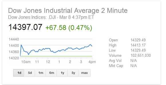 dow all time high